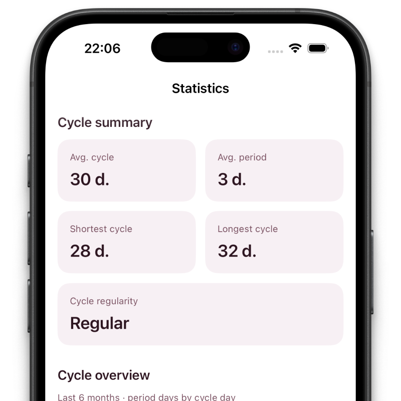 Elova health journal prepared for a doctor appointment