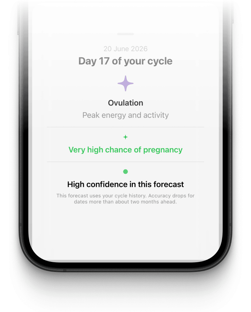 Elova cycle forecast calendar showing predicted phases for upcoming months