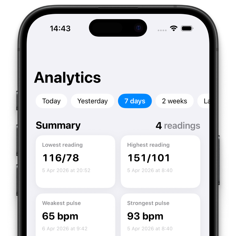 Presio blood pressure charts showing trends over time on iPhone